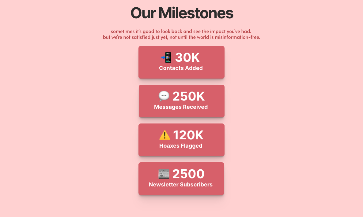 Milestones